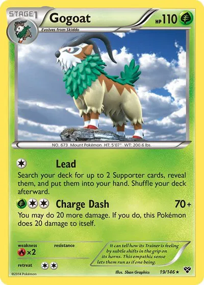 Gogoat 