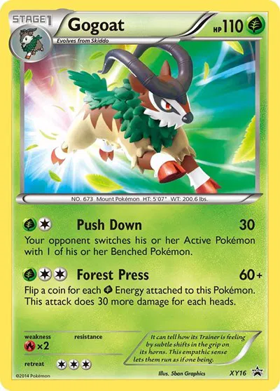 Gogoat  